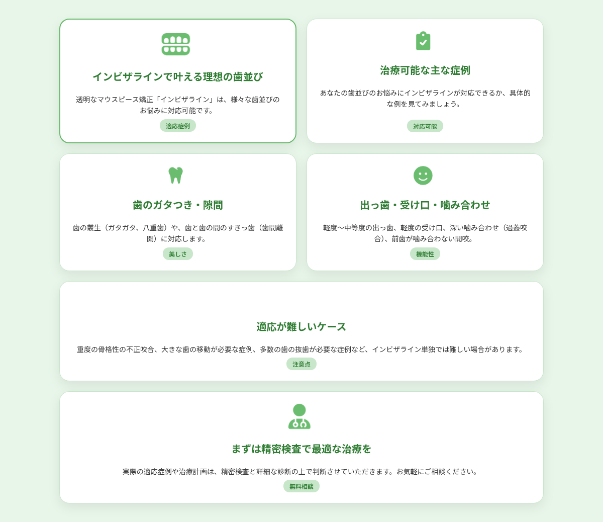インビザライン治療の適応症